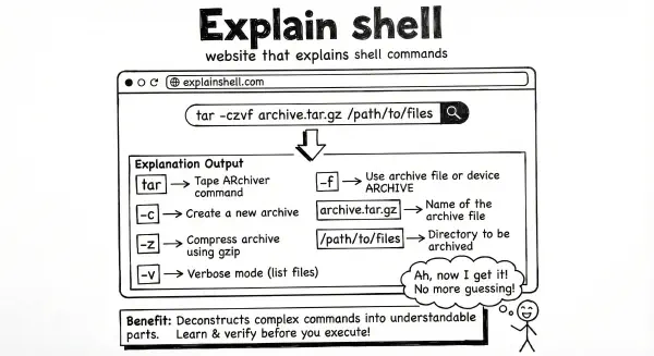 Explain shell