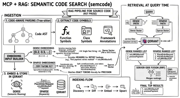 MCP + RAG: Semantic Code Search Over Your GitHub Repos