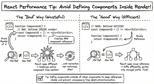 React - performance tip