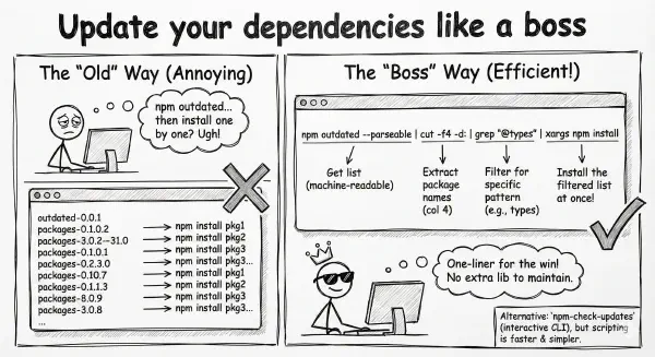 Update your dependencies like a boss