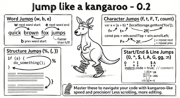 Vim 003 - Jump like a kangaroo - 0.2